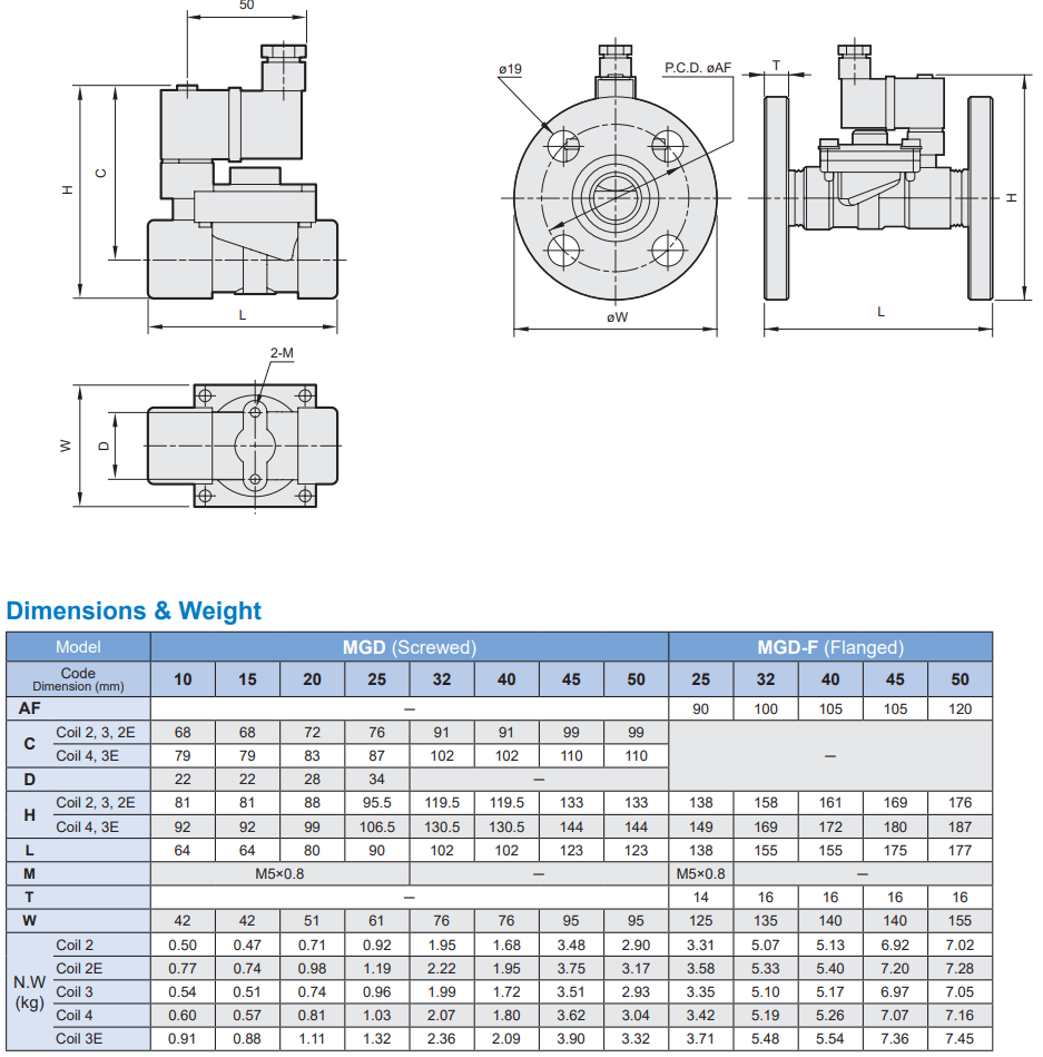 2/2 way piston valve Mindman MGD