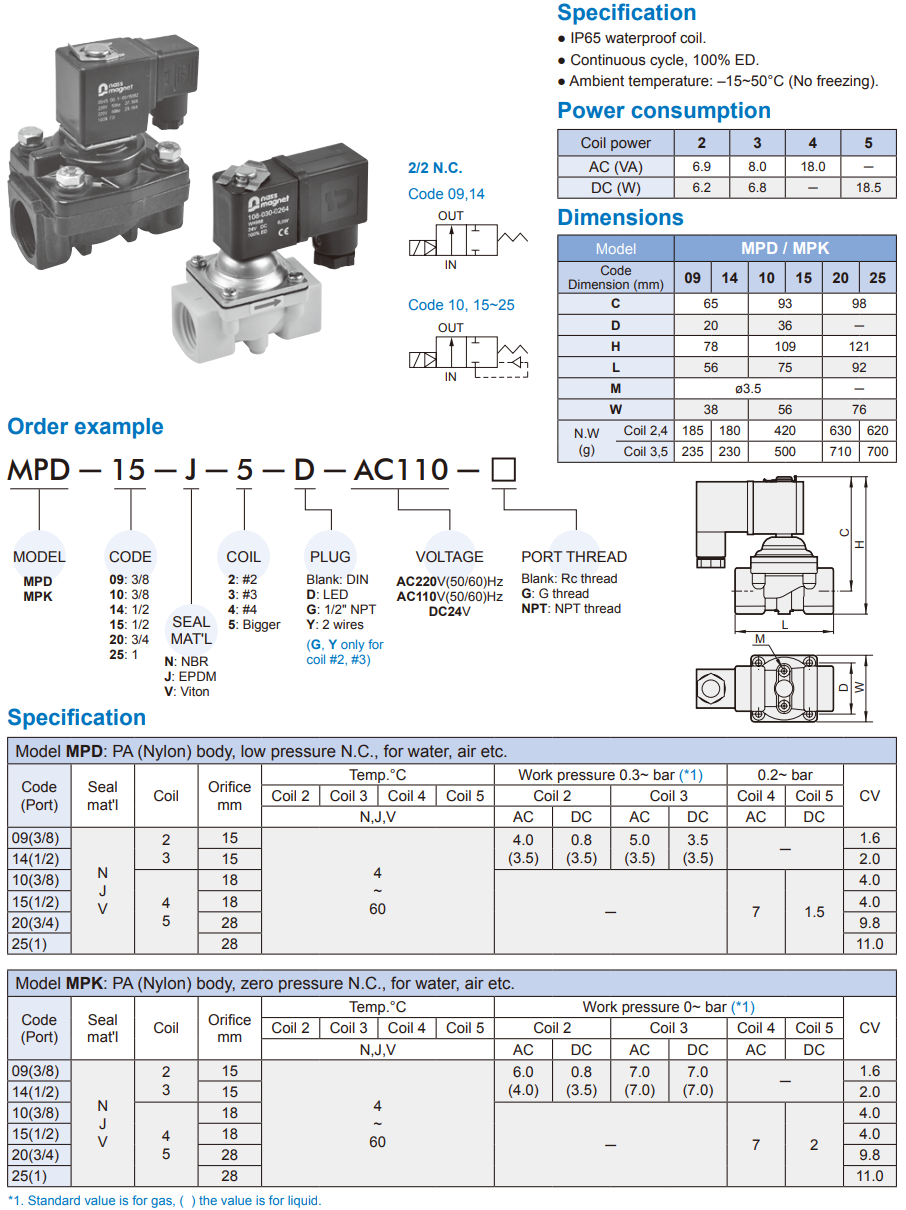 2/2 way piston valve Mindman MPD