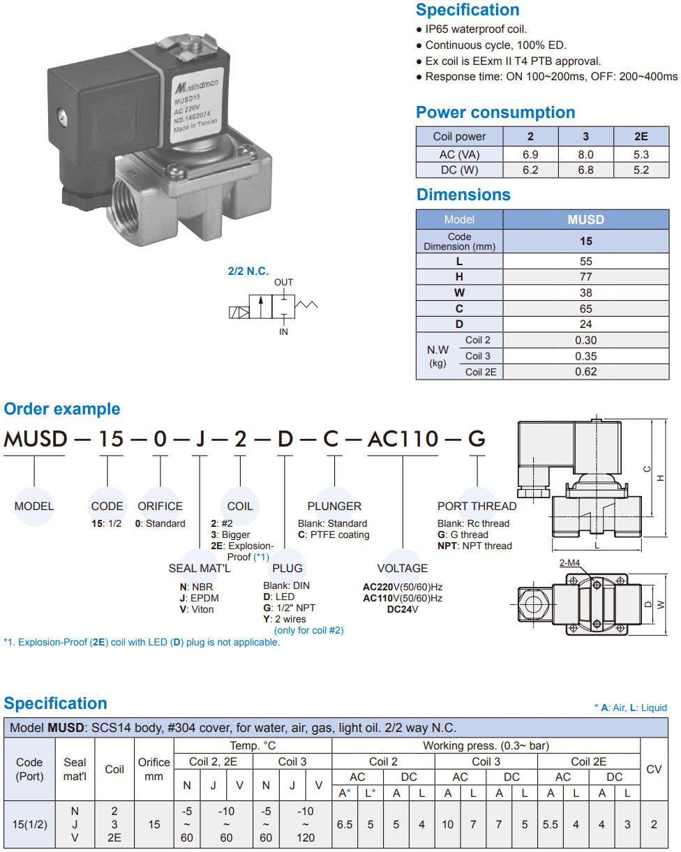 2/2 way piston valve Mindman MUSD