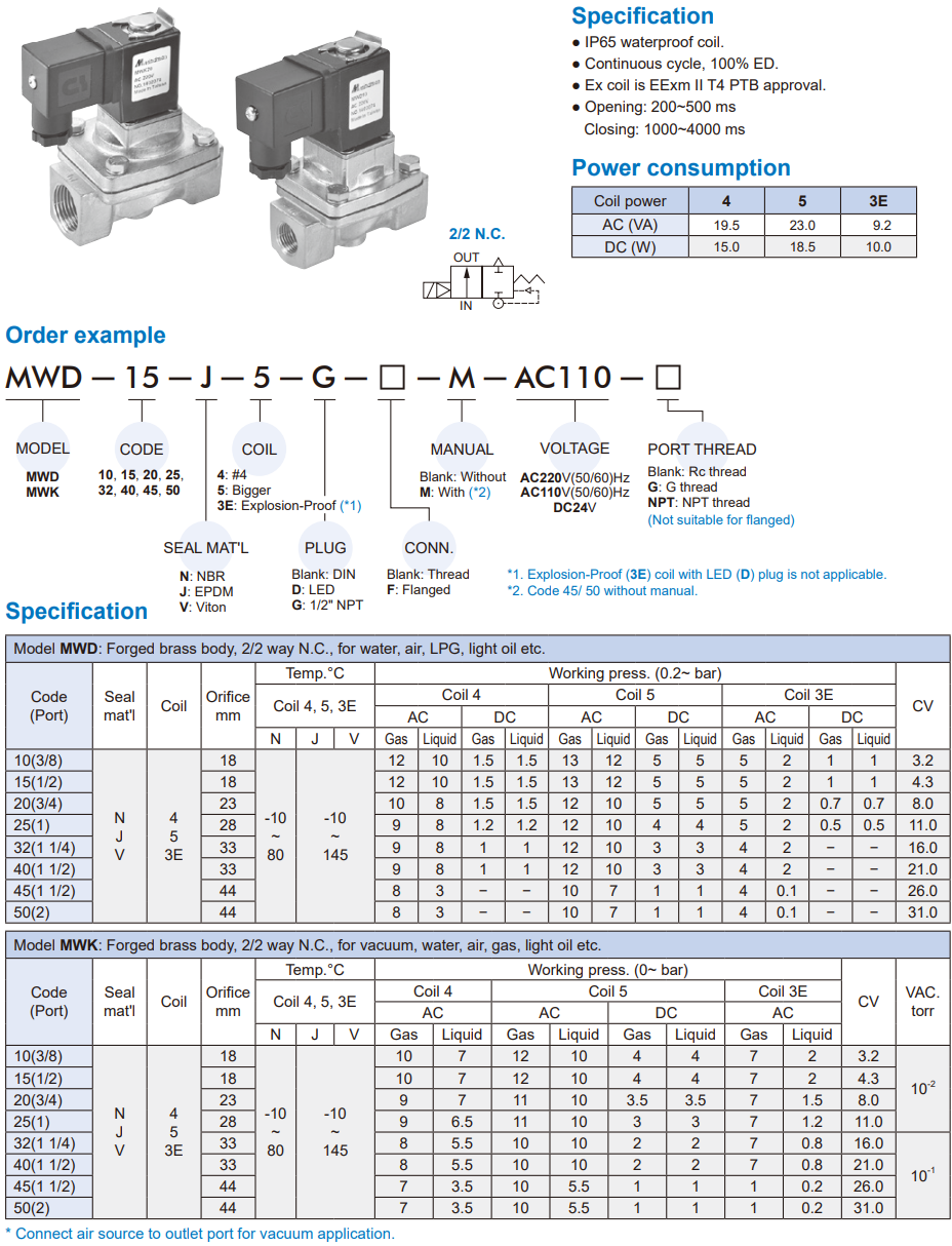 2/2 way piston valve Mindman MWD