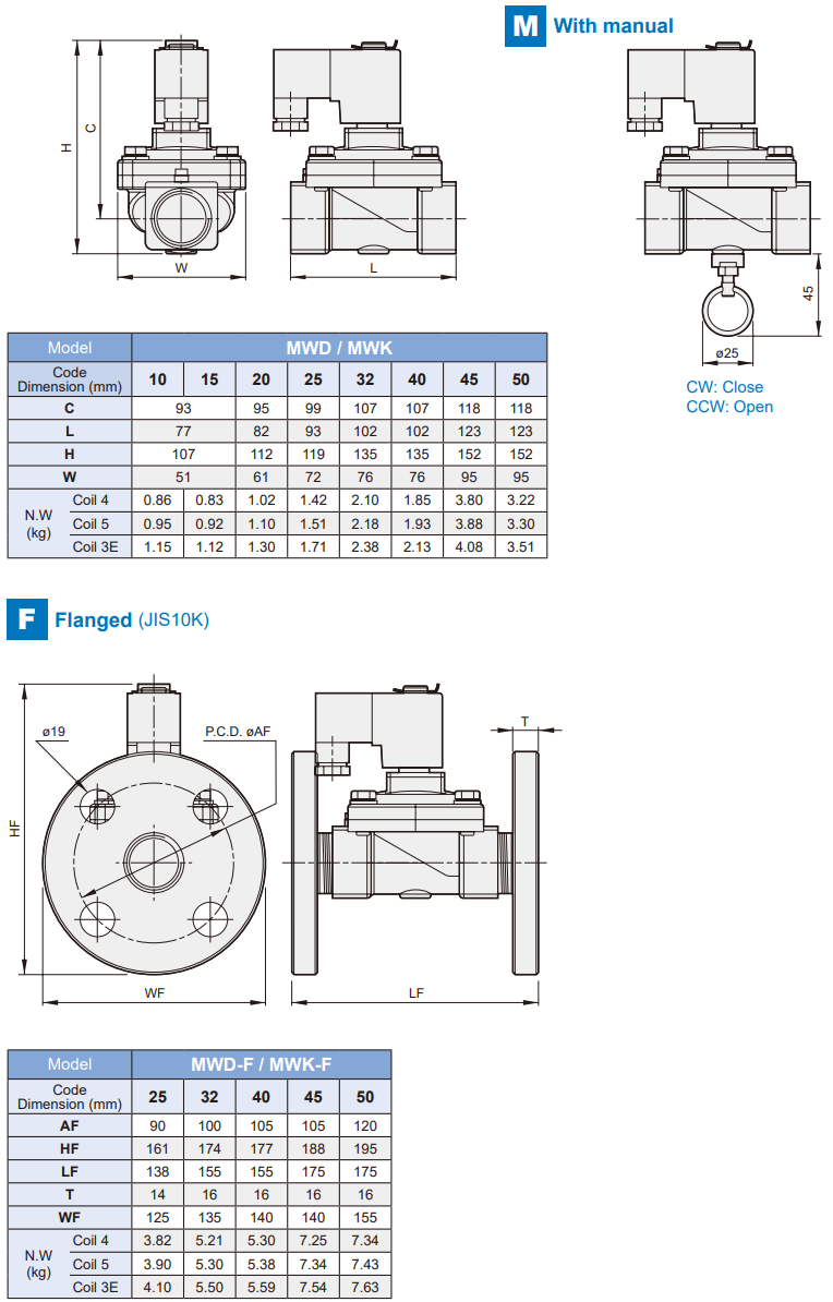 2/2 way piston valve Mindman MWD