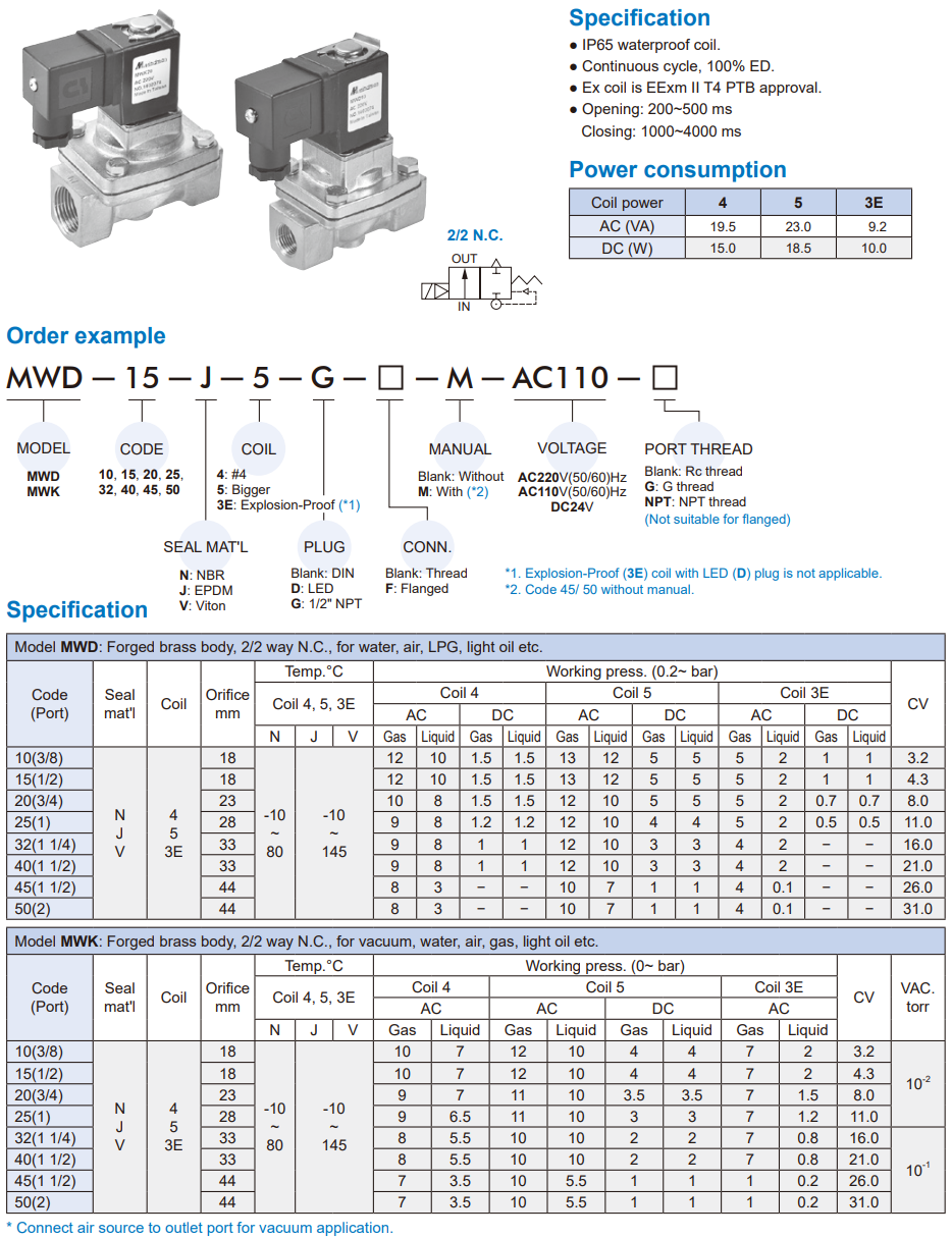 2/2 way piston valve Mindman MWK