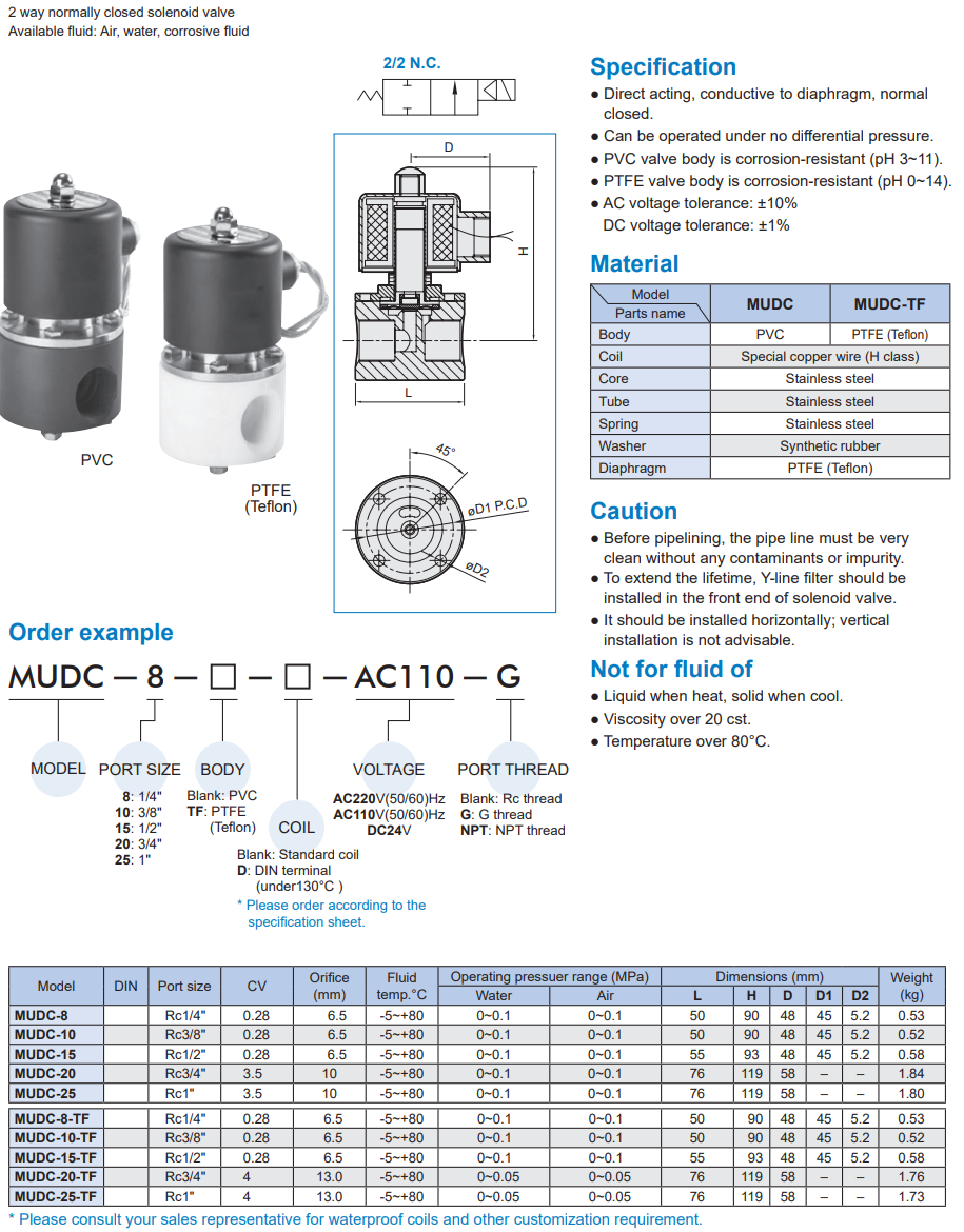 2/2 way piston valve Mindman MUDC