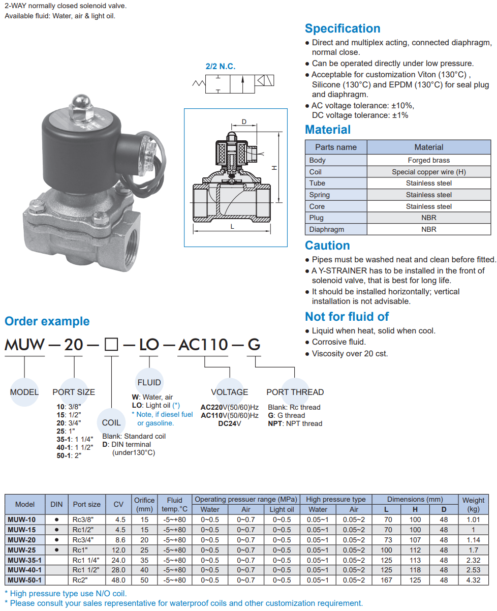 2/2 way piston valve Mindman MUW