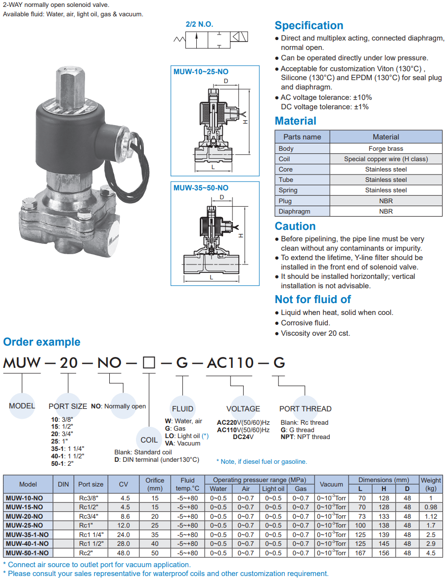 2/2 way piston valve Mindman MUW-NO