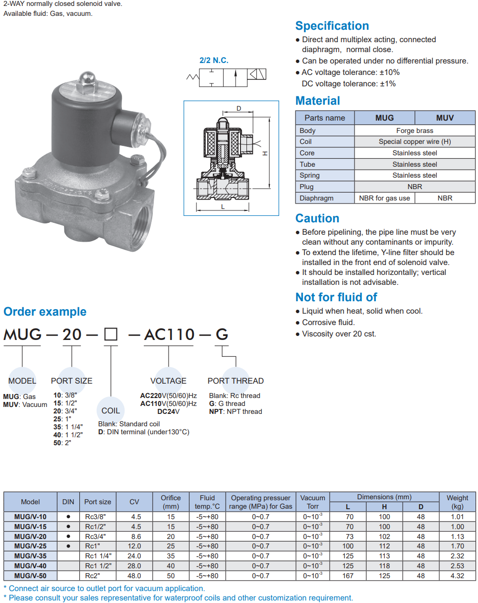 2/2 way piston valve Mindman MUG