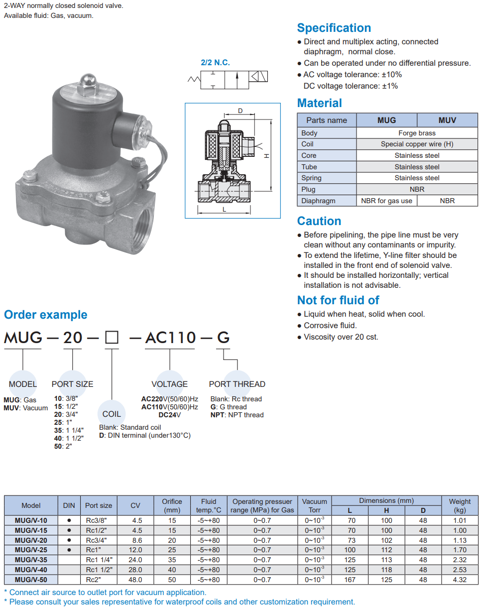 2/2 way piston valve Mindman MUV