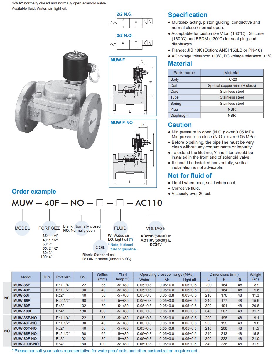 2/2 way piston valve Mindman MUW-F