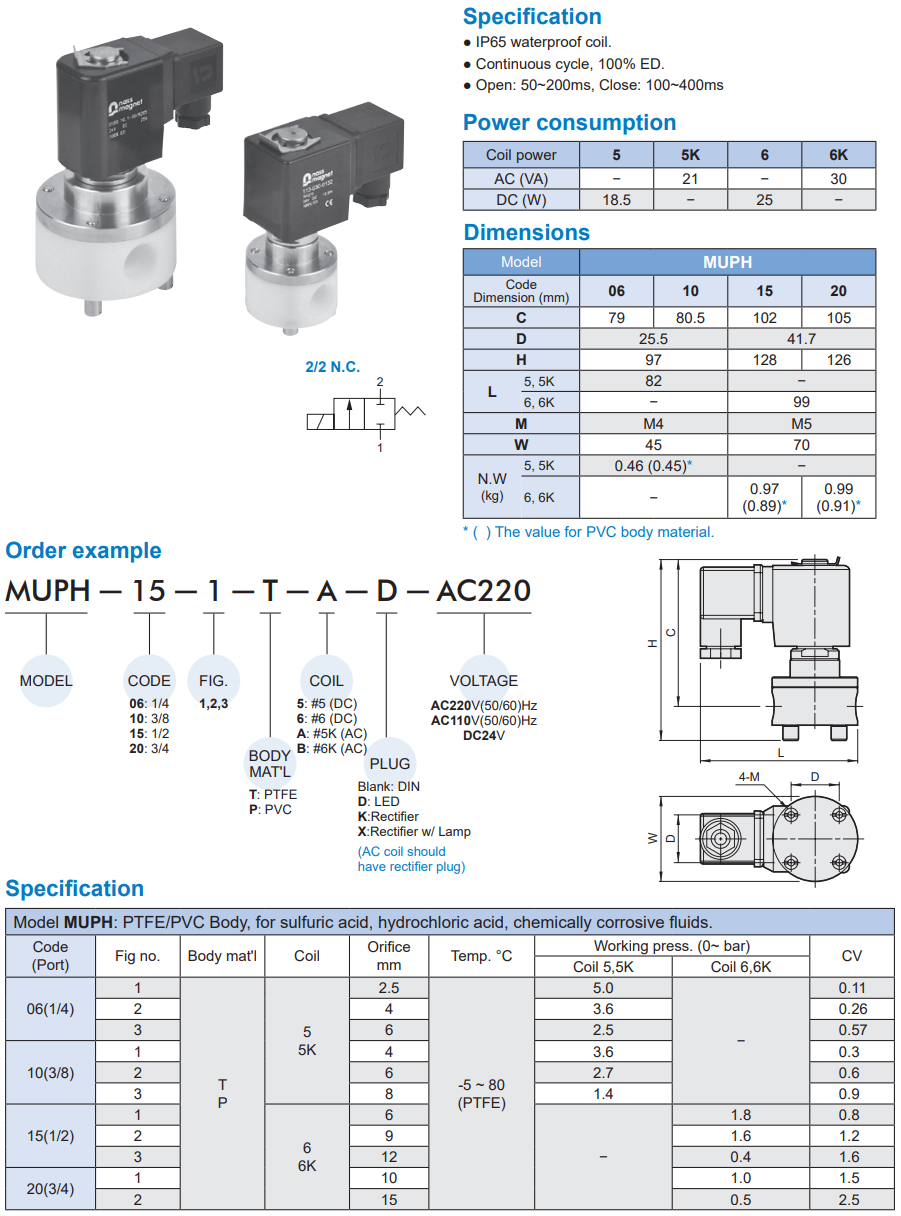 2/2 way piston valve Mindman MUPH