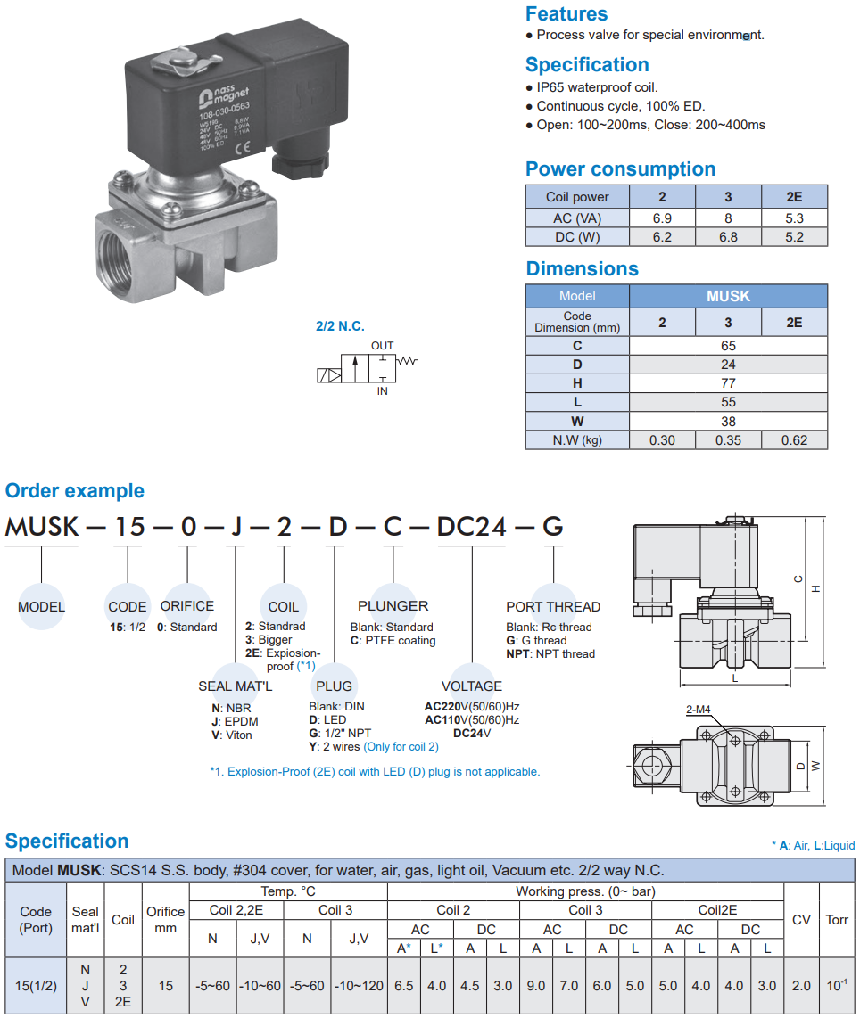 2/2 way piston valve Mindman MUSK