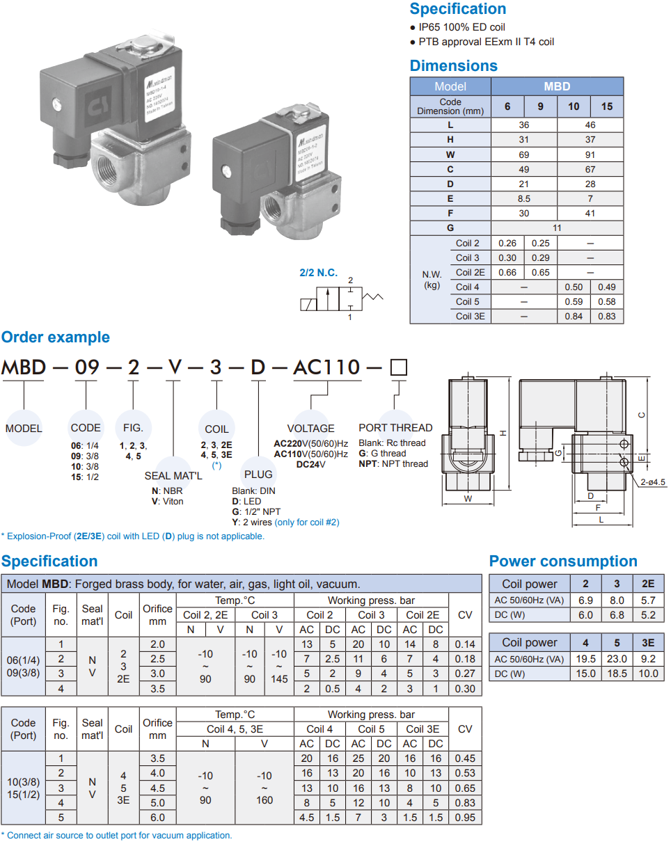 2/2 way piston valve Mindman MBD