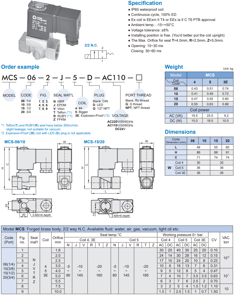 2/2 way piston valve Mindman MCS