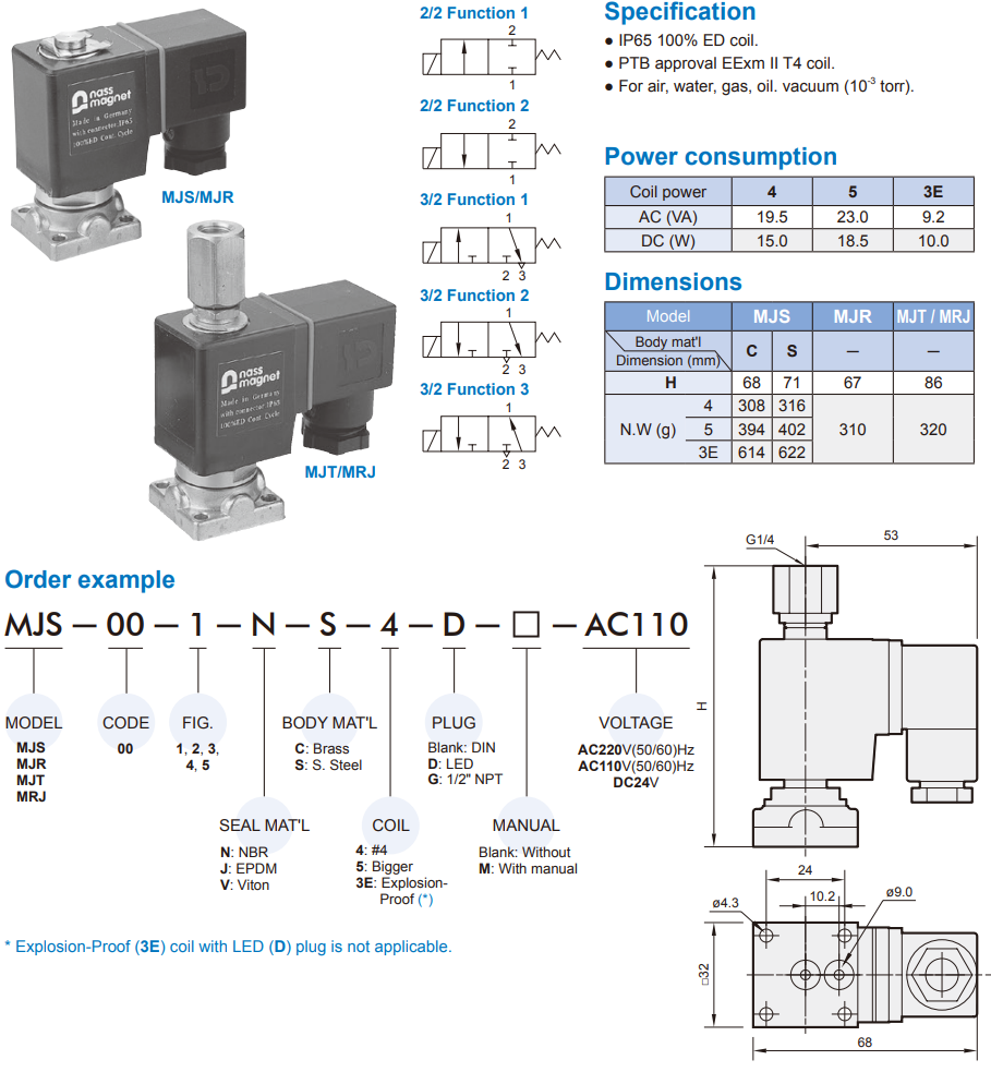 2/2 way piston valve Mindman MJR