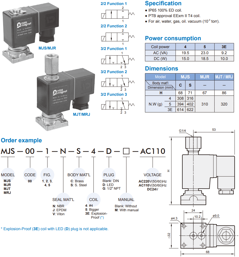 2/2 way piston valve Mindman MJS