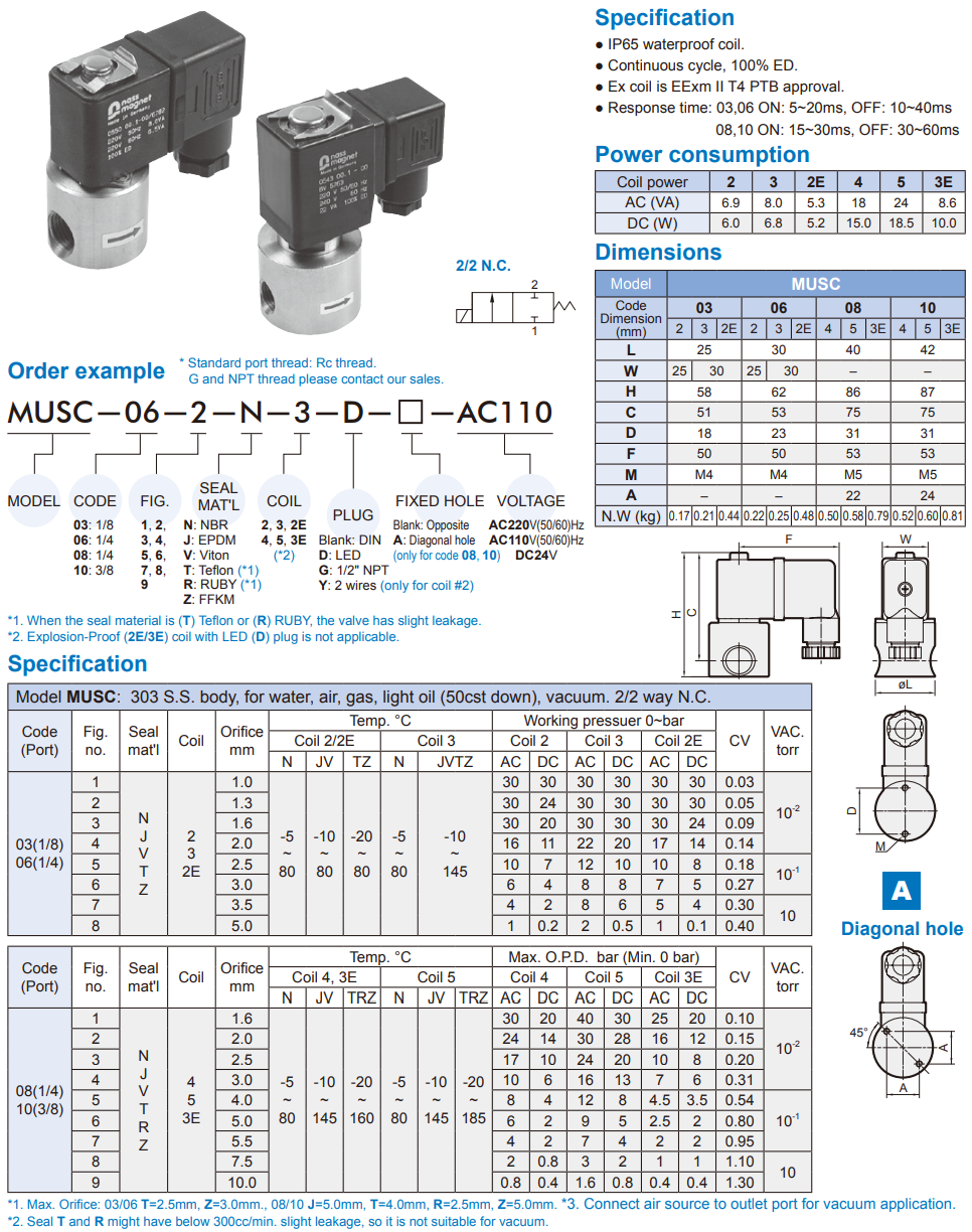 2/2 way piston valve Mindman MUSC