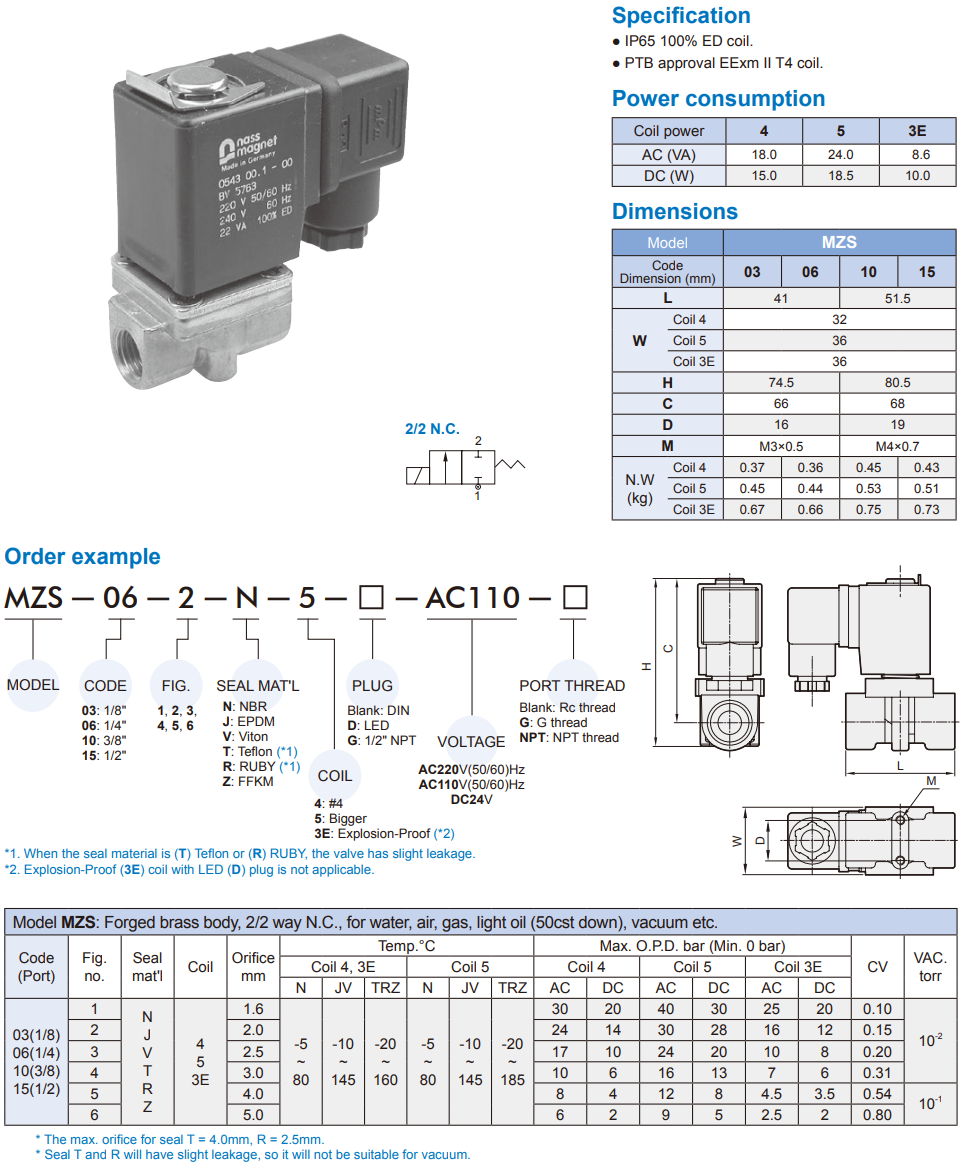 2/2 way piston valve Mindman MZS