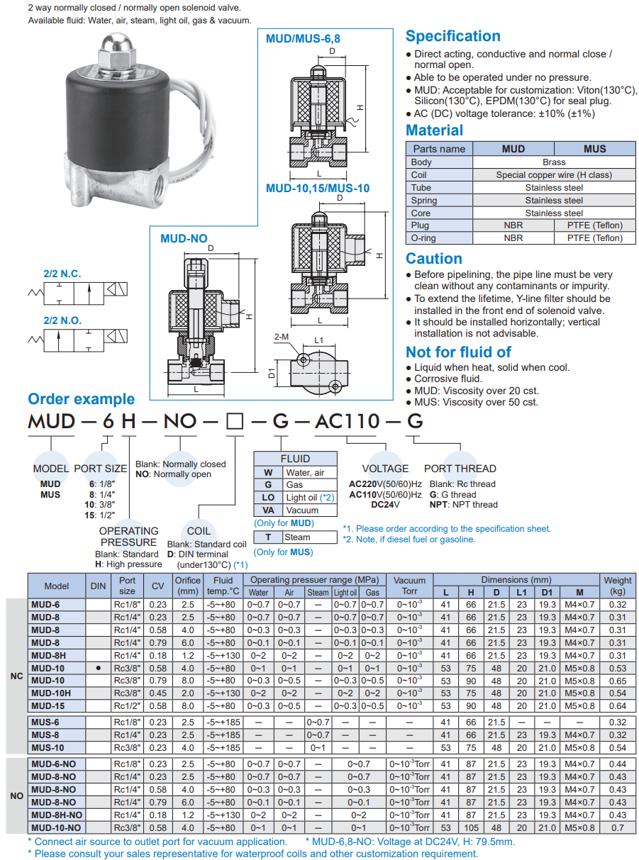 2/2 way piston valve Mindman MUD/MUS