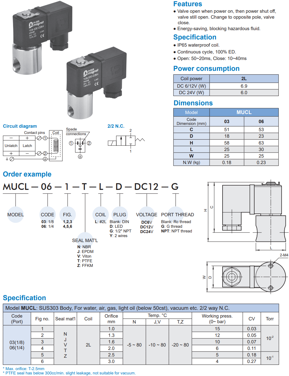 2/2 way piston valve Mindman MUCL  (new)