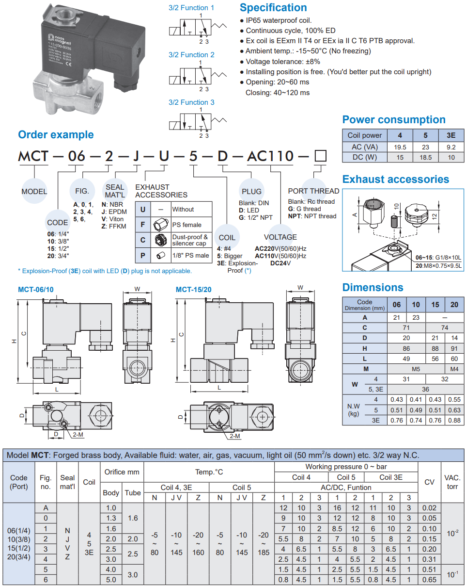 2/2 way piston valve Mindman MCT