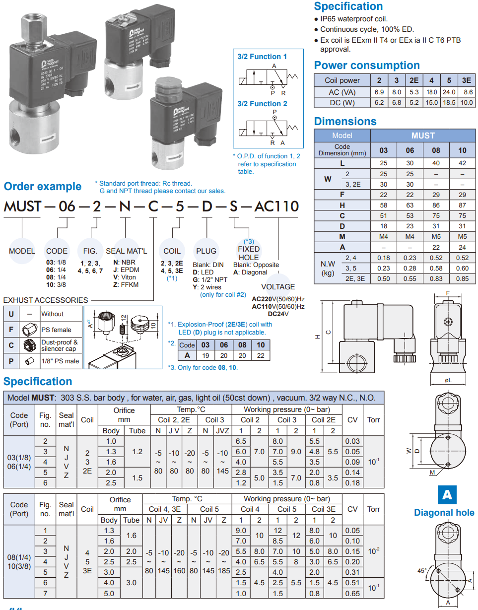 2/2 way piston valve Mindman MUST