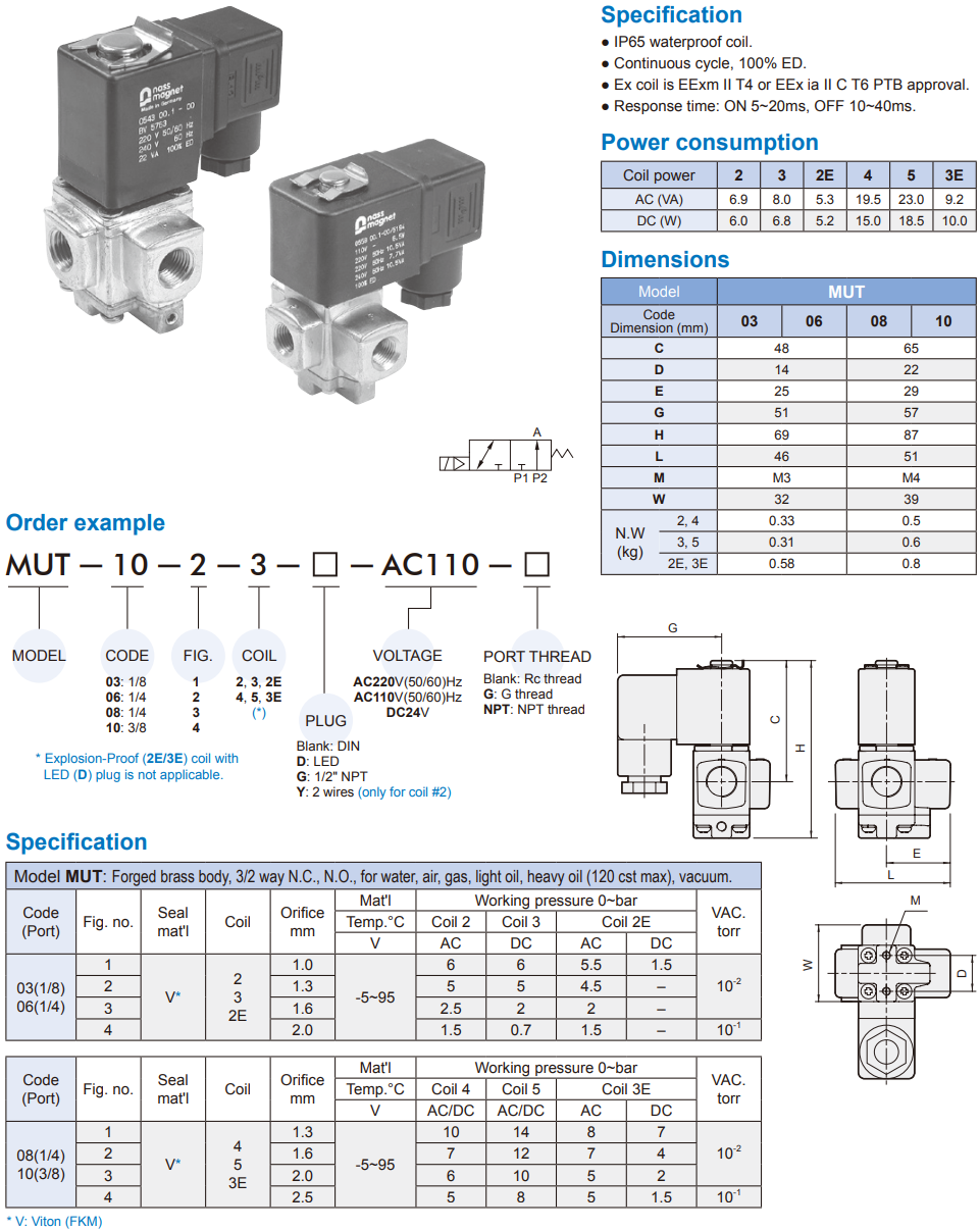 2/2 way piston valve Mindman MUT