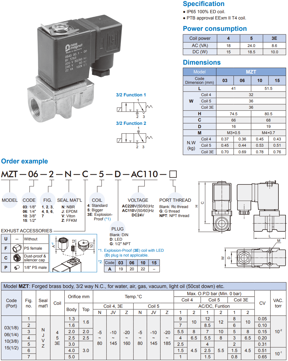 2/2 way piston valve Mindman MZT