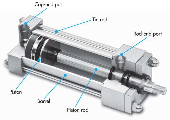 What is a pneumatic cylinder?