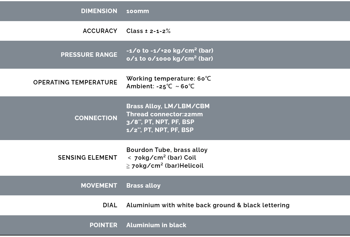 Filled Bourdon Tube Pressure Gauges 422.21