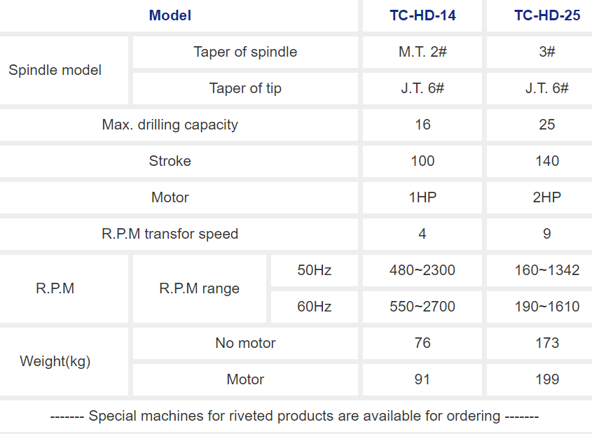 Manual Feed Drilling TC-HD-14