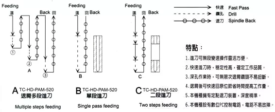 Máy khoan thủy lực không khí TC-HD-PAM-520