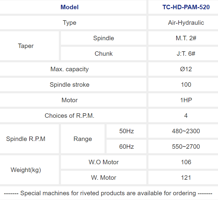 Máy khoan thủy lực không khí TC-HD-PAM-520