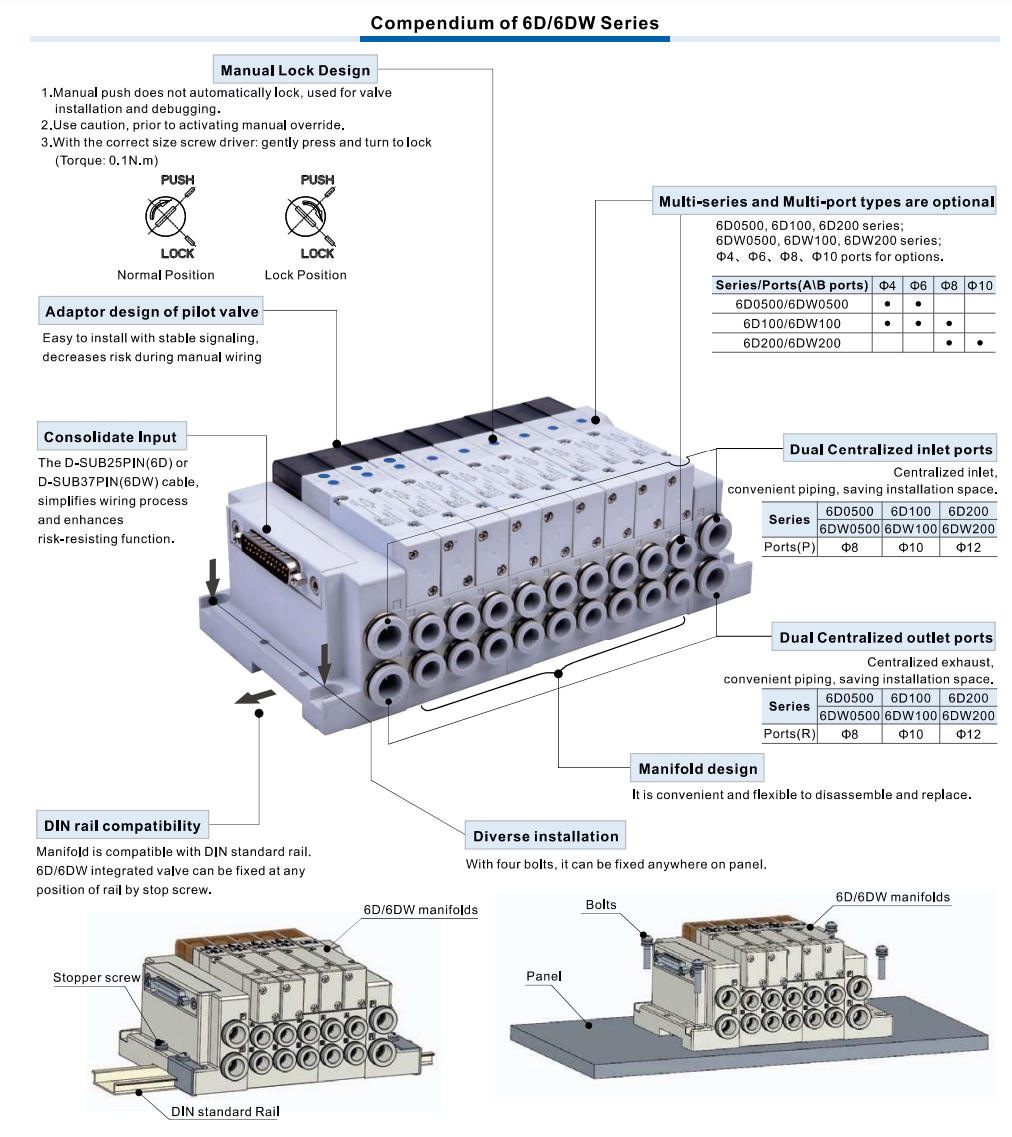 6D/6DW Series Integrated solenoid valve (5/2,5/3 way)-with communication module