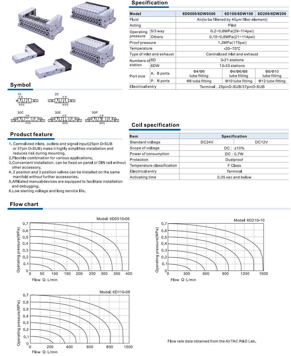 6D/6DW Series Integrated solenoid valve (5/2,5/3 way)-with communication module