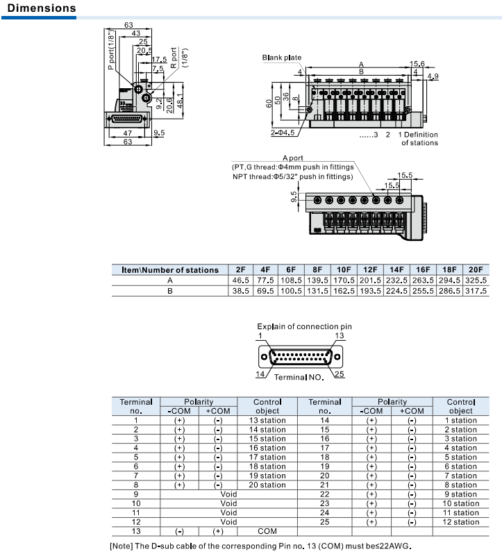 Van điện từ siêu nhỏ dòng CPV15 (3/2 chiều)