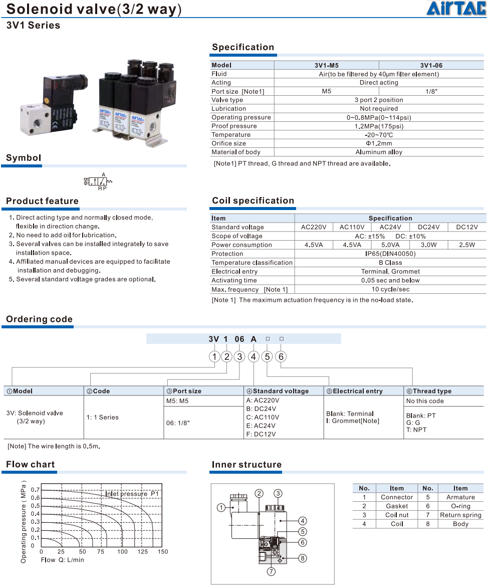 Solenoid Valve 3V1 Series Valve