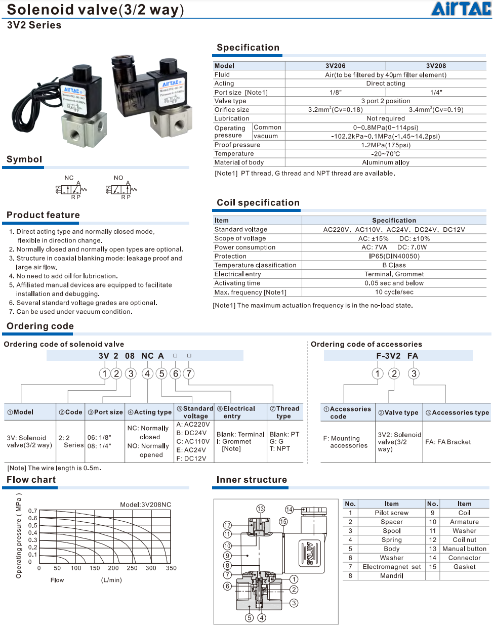 3V2 Series Solenoid Valve (3/2 way)