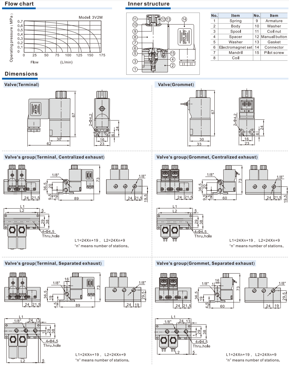 3V2M Series Solenoid Valve (3/2 way)