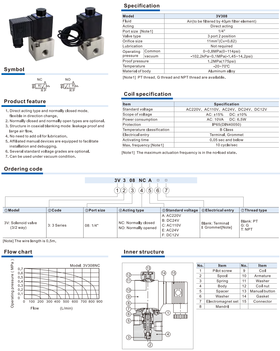 Van điện từ dòng 3V3 (3/2 chiều)