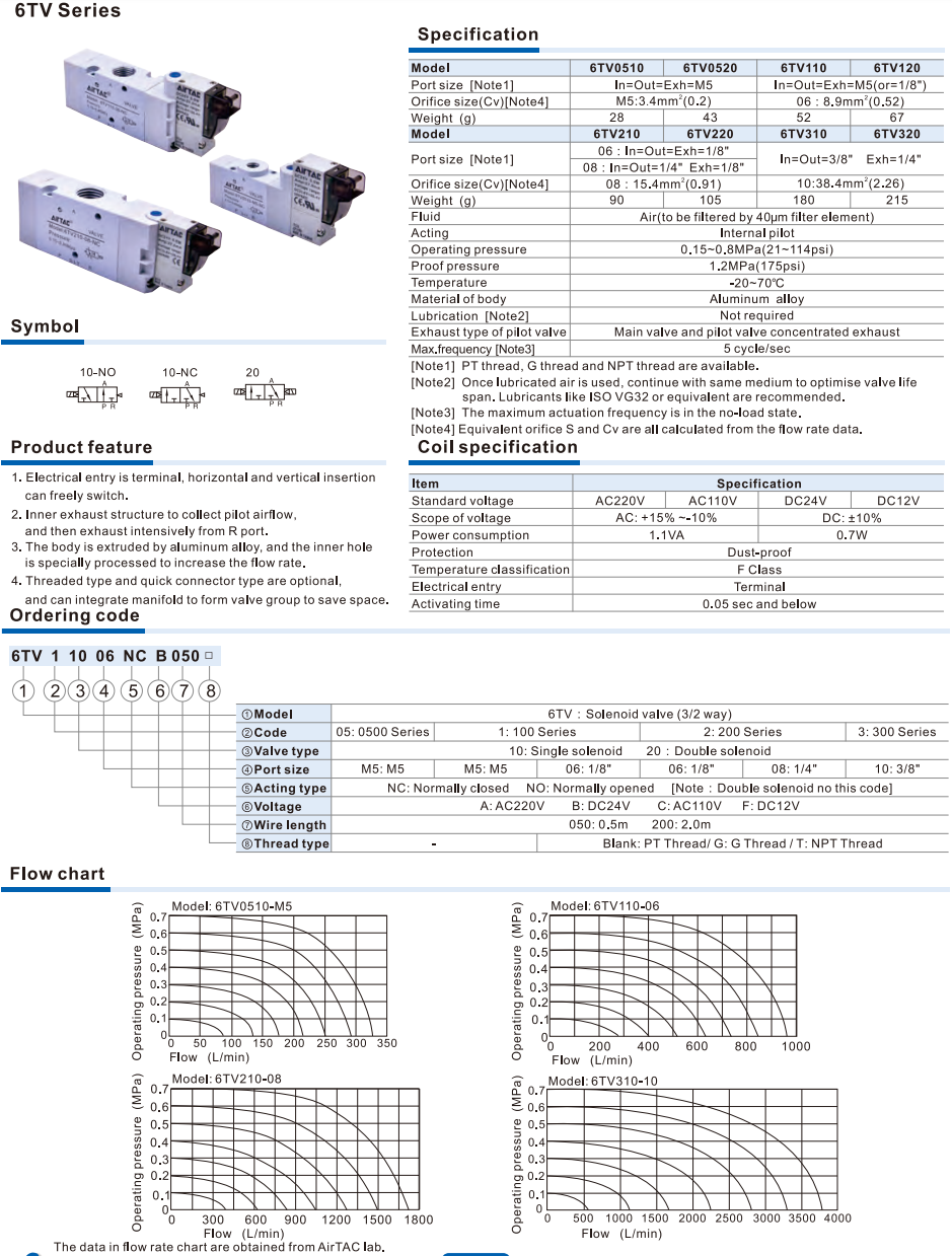 6TV Series Solenoid Valve (3/2 way)