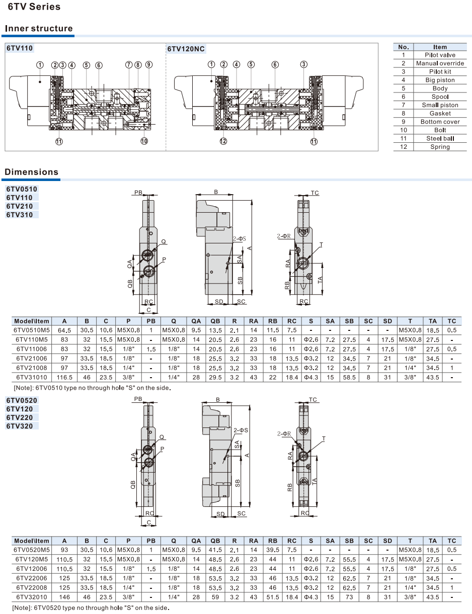 6TV Series Solenoid Valve (3/2 way)