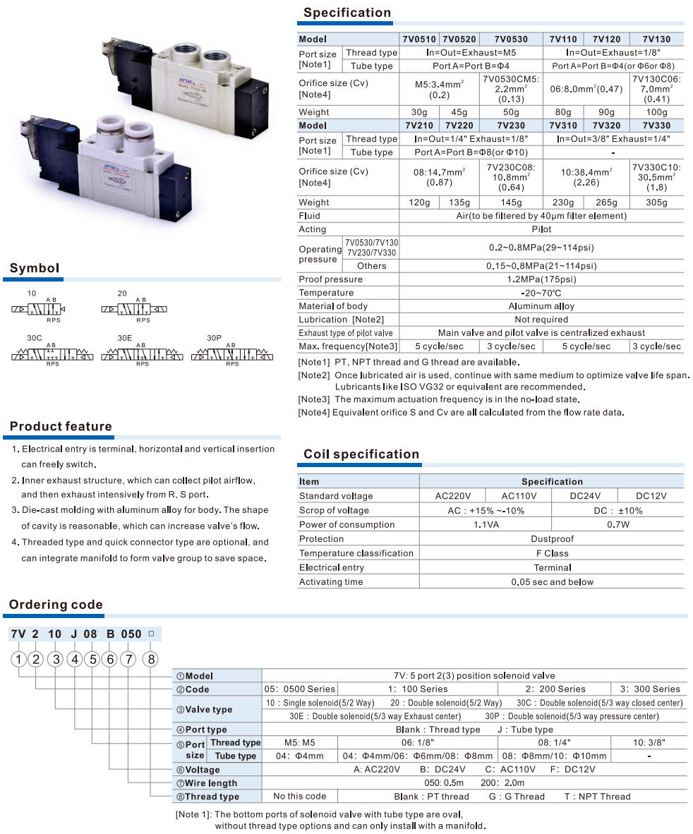 Van điện từ dòng 7V (đường 5/2, đường 5/3)