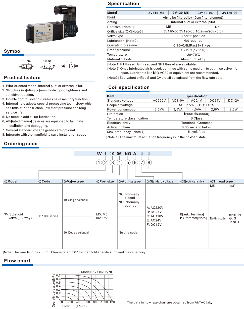 3V100 Series Solenoid Valve (3/2 way)