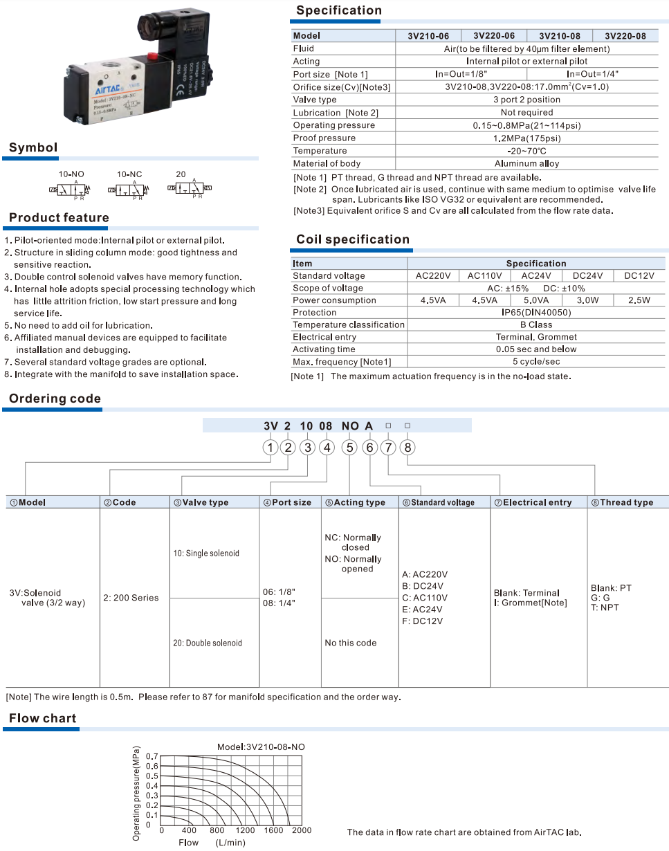 3V200 Series Solenoid Valve (3/2 way)