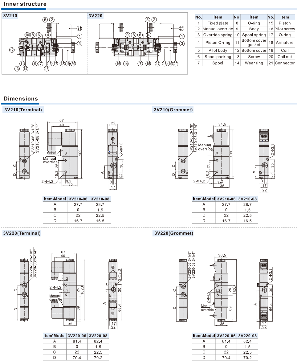 3V200 Series Solenoid Valve (3/2 way)