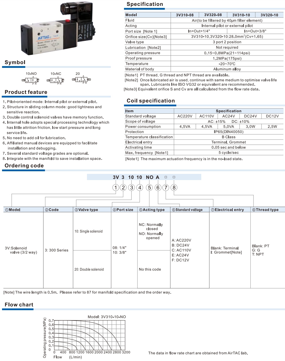 3V300 Series Solenoid Valve (3/2 way)