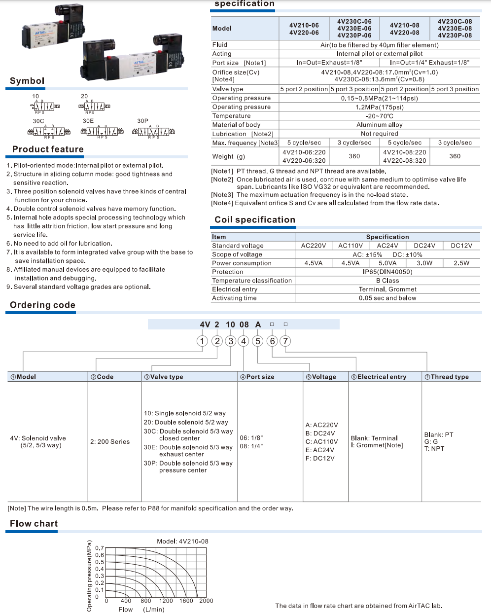 4V100 Series Solenoid Valve (5/2 way, 5/3 way)