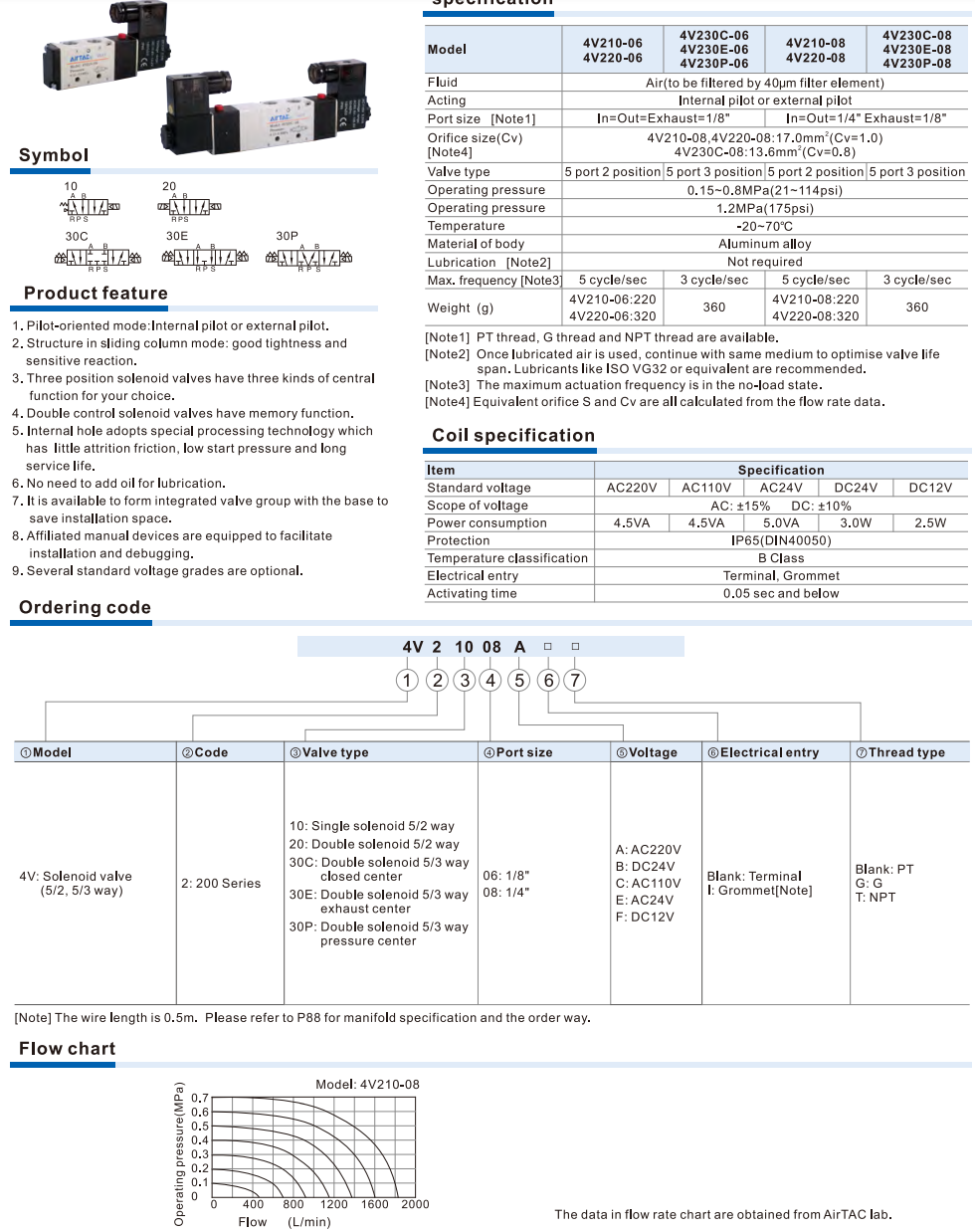 4V200 Series Solenoid Valve (5/2 way, 5/3 way)