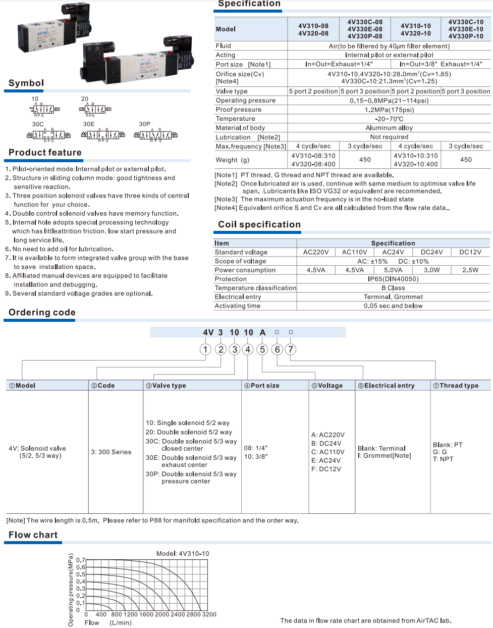 4V300 Series Solenoid Valve (5/2 way, 5/3 way)