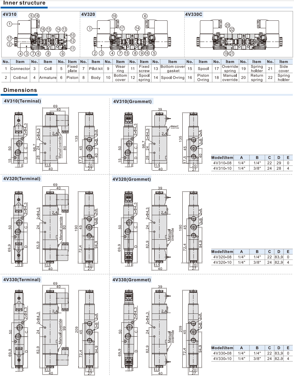 4V300 Series Solenoid Valve (5/2 way, 5/3 way)