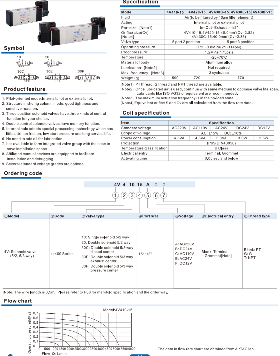 4V400 Series Solenoid Valve (5/2 way, 5/3 way)